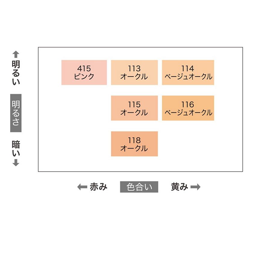 花王｜製品カタログ｜ソフィーナ ファインフィット ベースファンデーションＵＶ ミルキィタイプ １１４ ベージュオークル