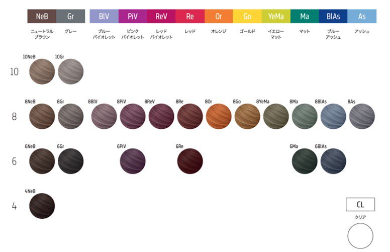 Colorance