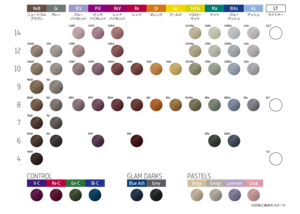 kao24_newance_pastels_chart