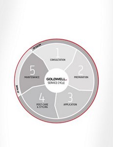 teaser tile s education service cycle