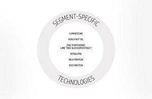 ds overview technology segment specific technologie