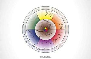 3.5 colorcircle topchic big