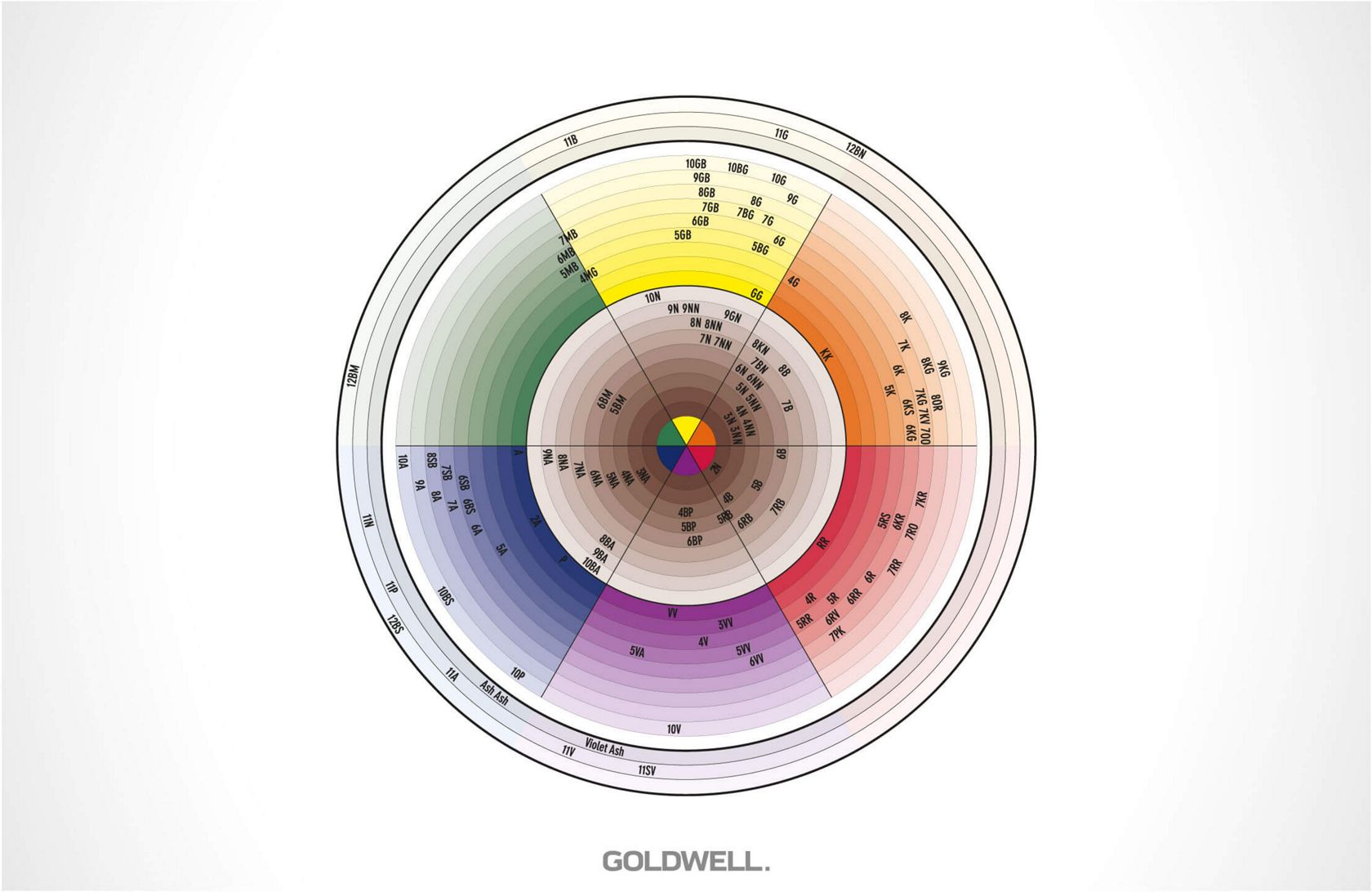 Goldwell Topchic Color Chart 2019 Colorpaints co