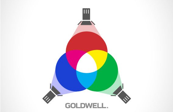 Goldwell Additive and subtractive color mixing