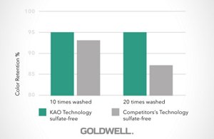 myth sulfates screen 02