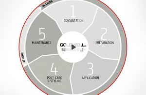 service cycle top image