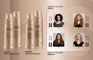 goldwell keratin straightening treatment