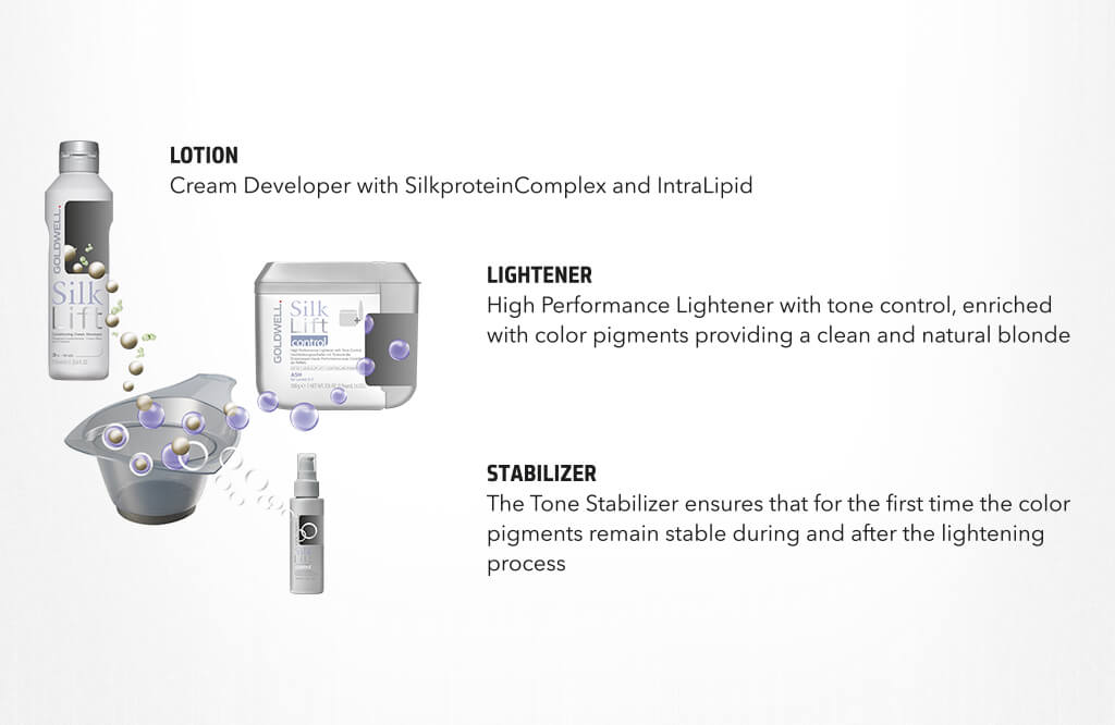 Goldwell Silklift Control Recently sketched a ton of thumbnails relating to christian songs i was listening to at the time x3 this is like.i think 1 out of 10 lol! goldwell silklift control