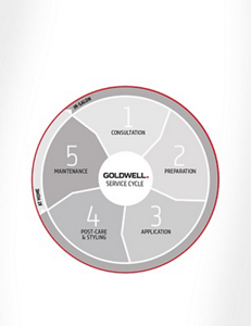 teaser tile s education service cycle