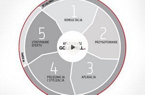 service cycle top image