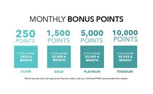 sa bonus points may2015