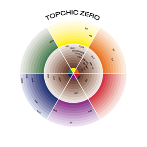 GW_TC_Zero_ColorWheel_sRGB_300_1