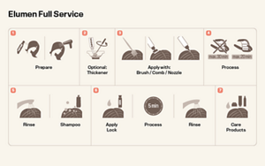 Iconflow_GW_ELUMEN_Full-Service_800x500_peach