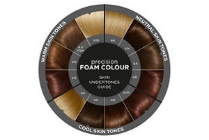 Graphic showing which hair colours are best for different skin tones