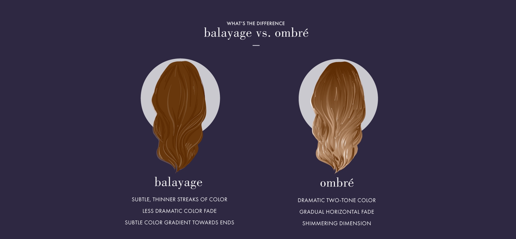 Balayage vs. Ombre: Which is Best for You? | Hair Care by John Frieda