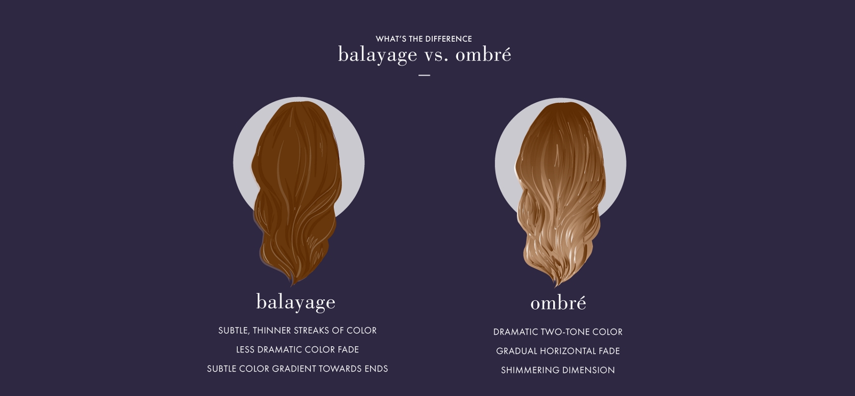 Balayage vs. Ombre: Which is Best for You? | Hair Care by John Frieda Balayage vs. Ombre: Which is Best for You? | Hair Care by John Frieda