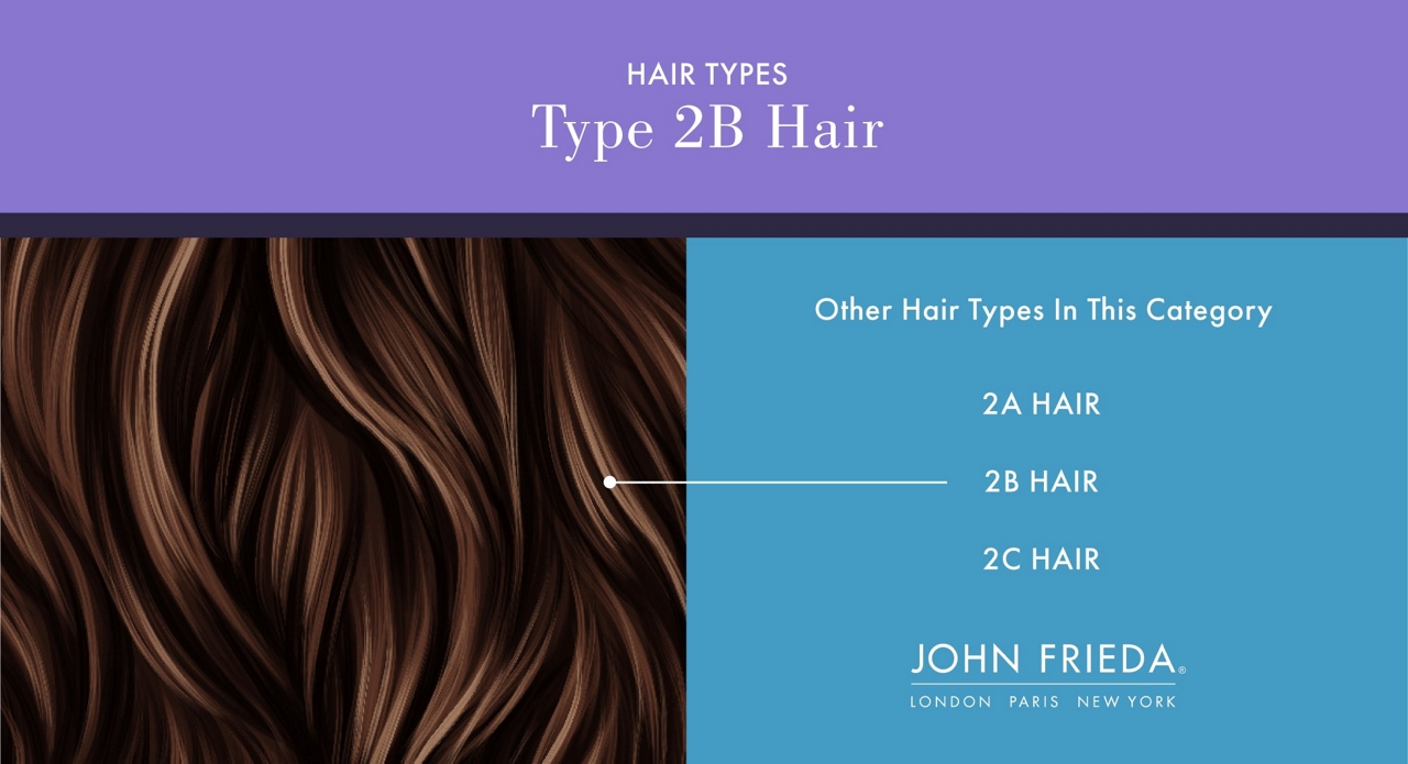 graphic explaining type 2B curls