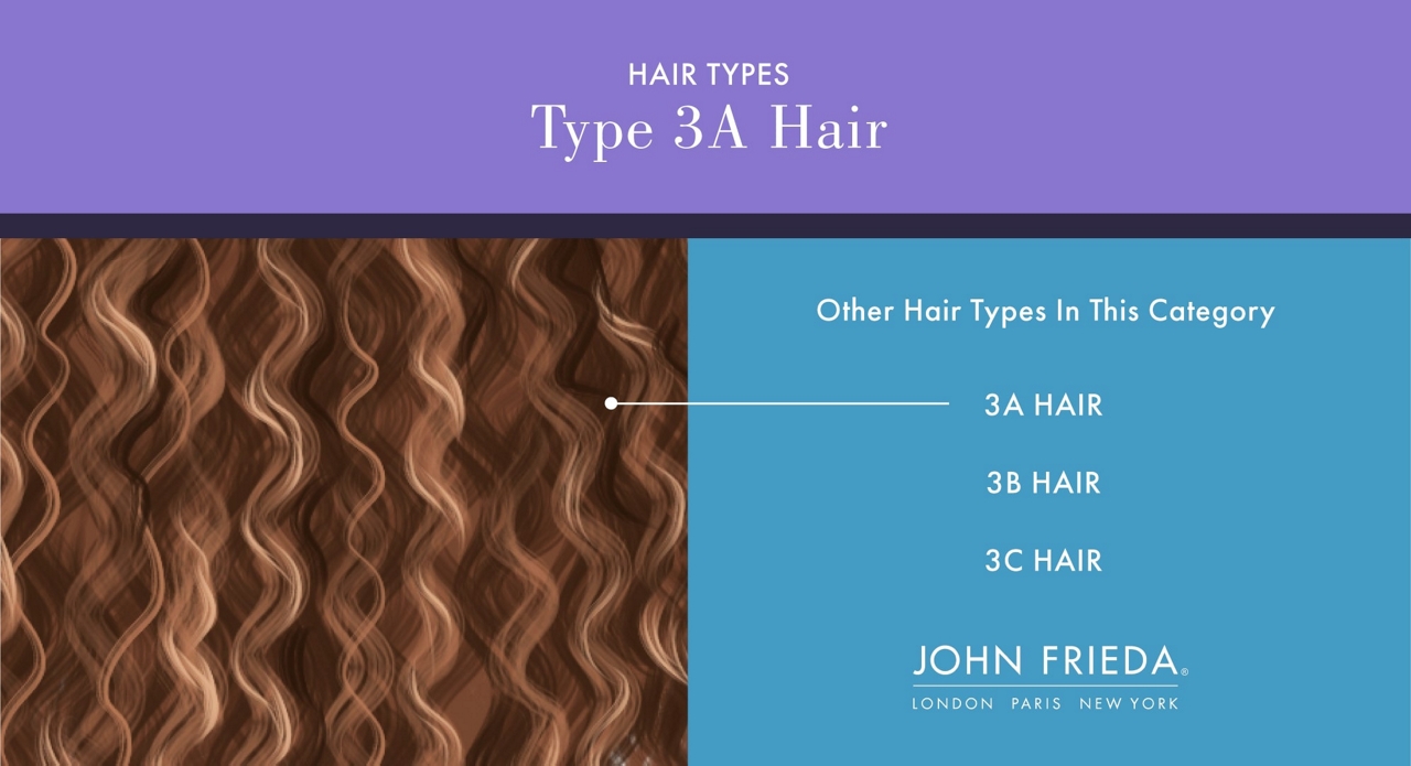 graphic explaining type 3A curls