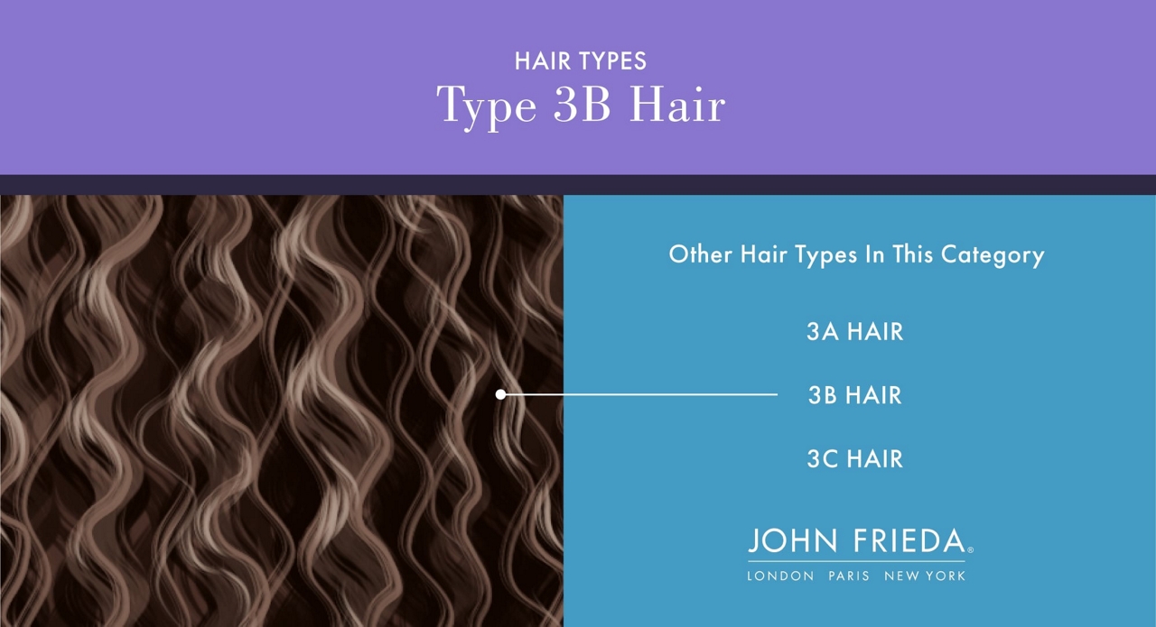 graphic explaining type 3B curls