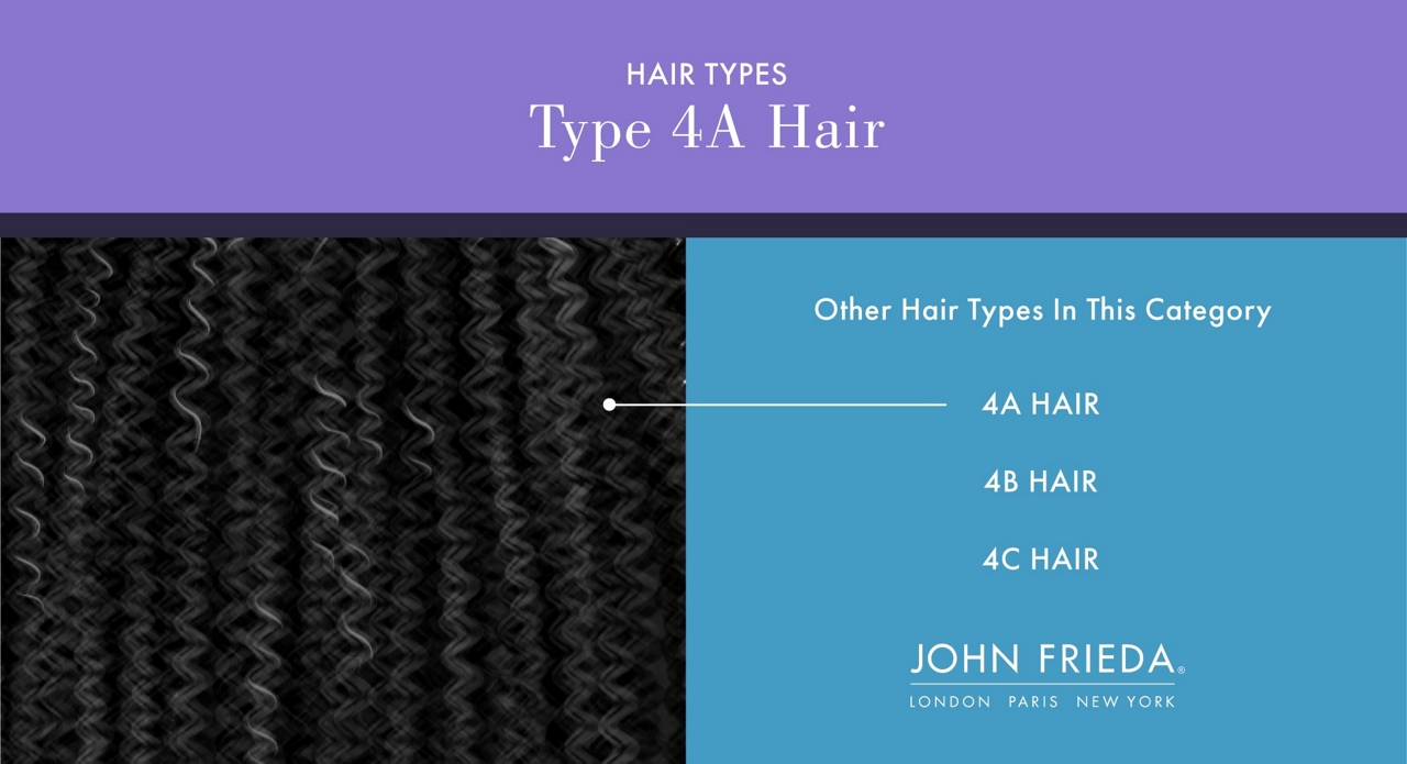 graphic explaining type 4A curls