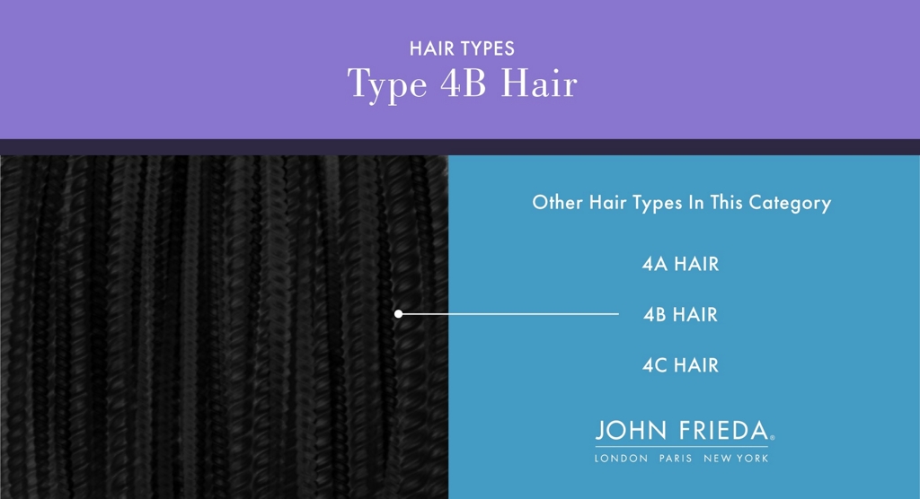 graphic explaining 4b hair and other curl types in the category