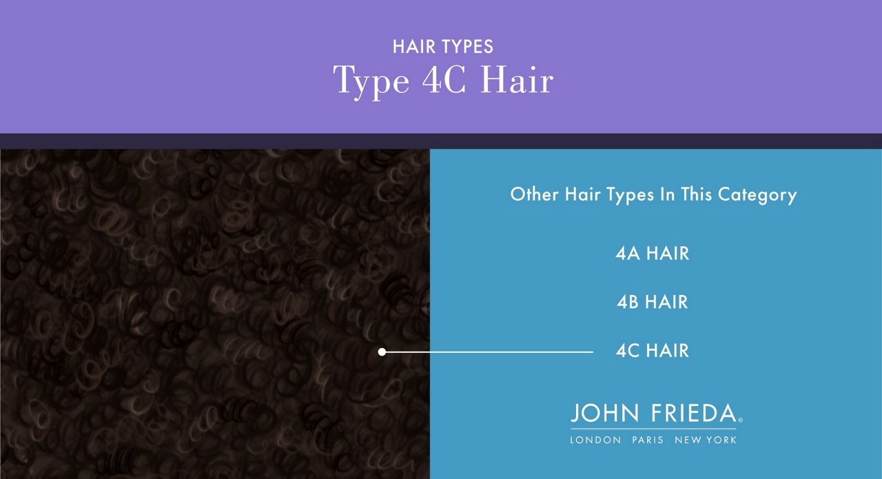 graphic explaining type 4C curls
