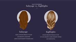 Balayage Hair  All You Need to Know  Be Beautiful India