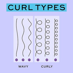 Graphic showing types of wavy and curly hair
