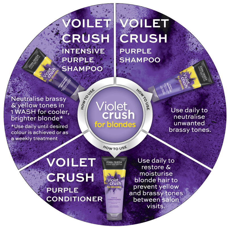 Purple Shampoo 101 How To Use Purple Shampoo John Frieda