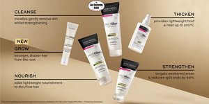 Graphic guide on how to use PROfiller+ products together