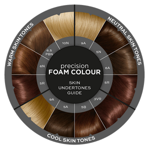 Colour Chart Skin Tone Hair Colour ?fmt=png Alpha
