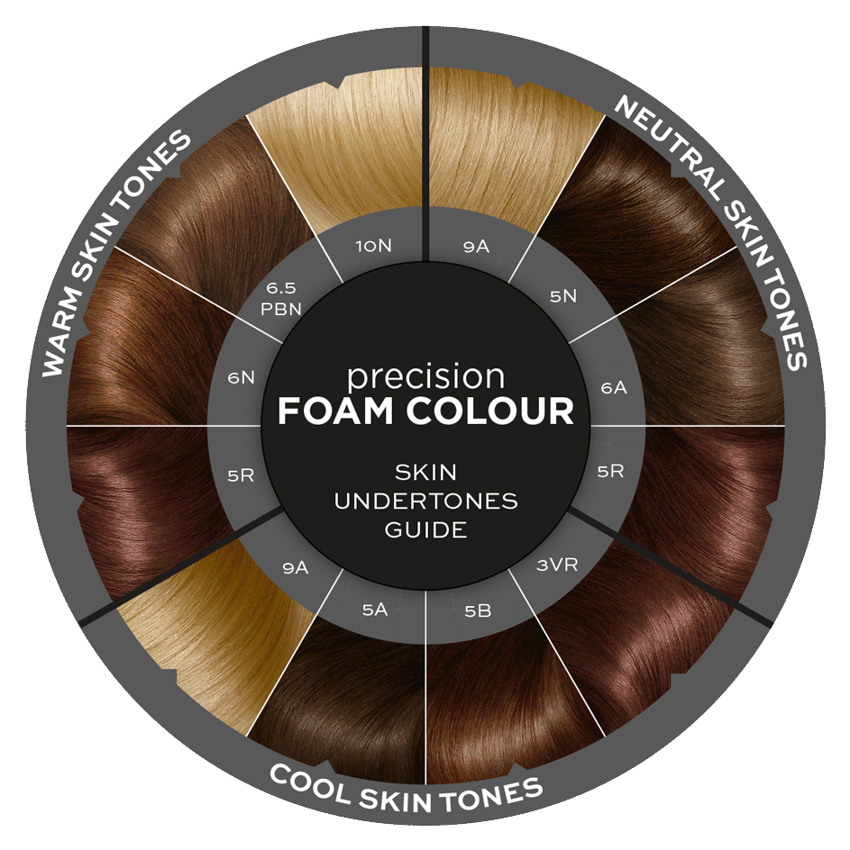 Our Hair Colour Chart To Find Your Shade | John Frieda