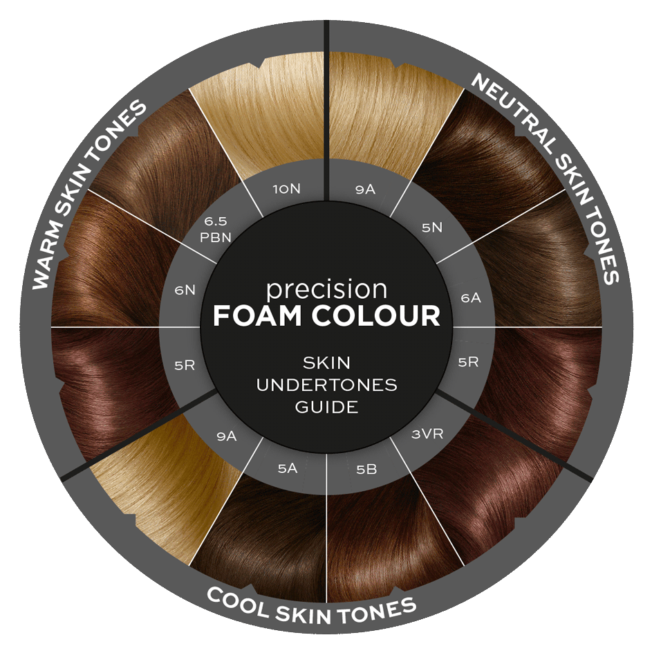 Our Hair Colour Chart To Find Your Shade