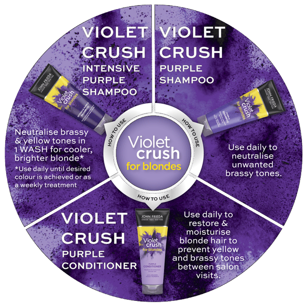 minimal skarpt tage Purple Shampoo 101: How to Use Purple Shampoo | John Frieda