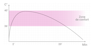 KAO_Graphique_72dpi_FRANC╠ºAIS