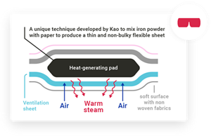 Technology_section_1_group