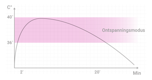 KAO_Graphique_72dpi_NEERLANDAIS